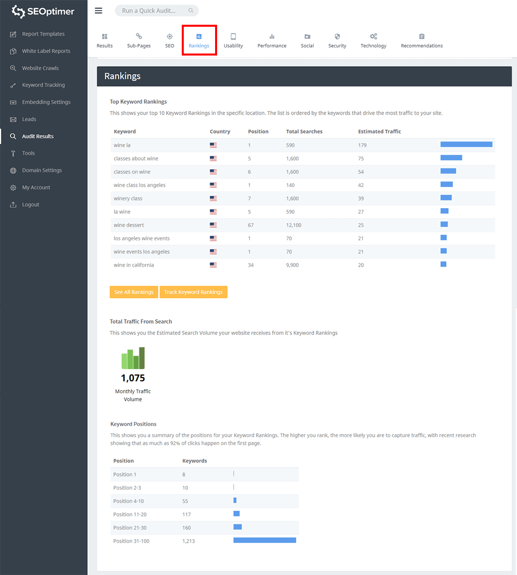 Keyword Rankings